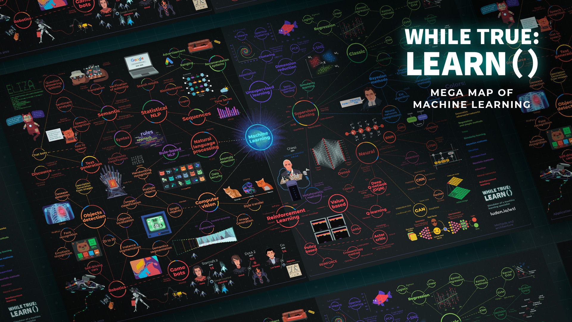 while True: learn() - Mega Map of Machine Learning DLC Steam CD key $2.15