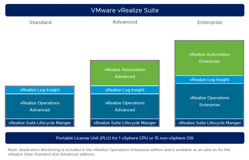 VMware vRealize Suite 2019 CD Key $49.44